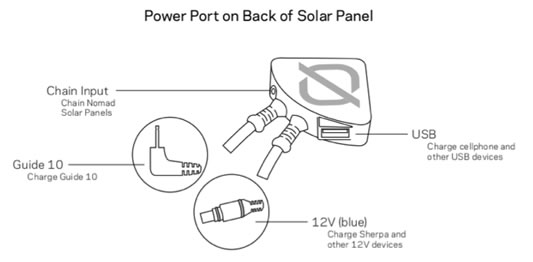 panel solar portatil nomad 7