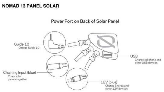 nomad 13 panel Solar Sherpa 50