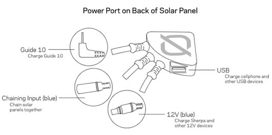 panel solar nomad 13 conexion