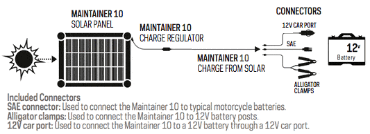 Panel solar Maintainer 10