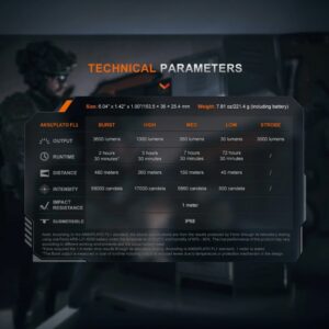 TK21R Fenix EDC Linterna